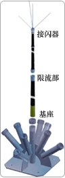 SLE-V-3-2.5/B댧wL