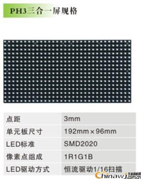 P3҃(ni)LED@ʾrP3(ni)LEDһƽX