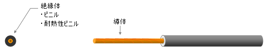 KIV늾